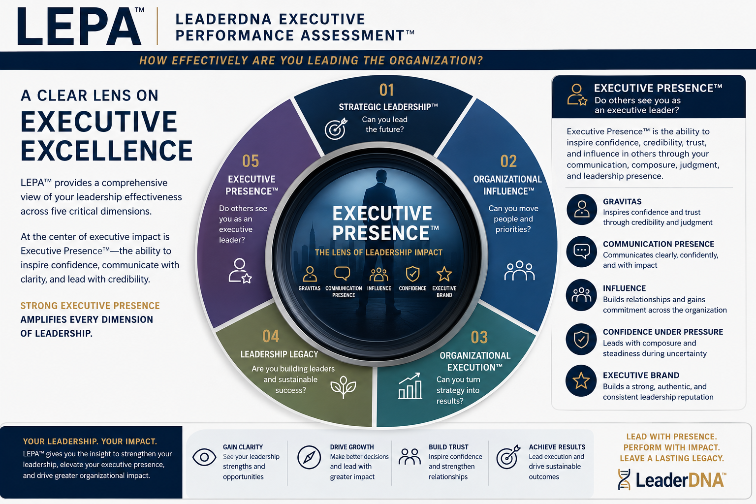 Executive Performance Assessment (LEPA)™ sample report