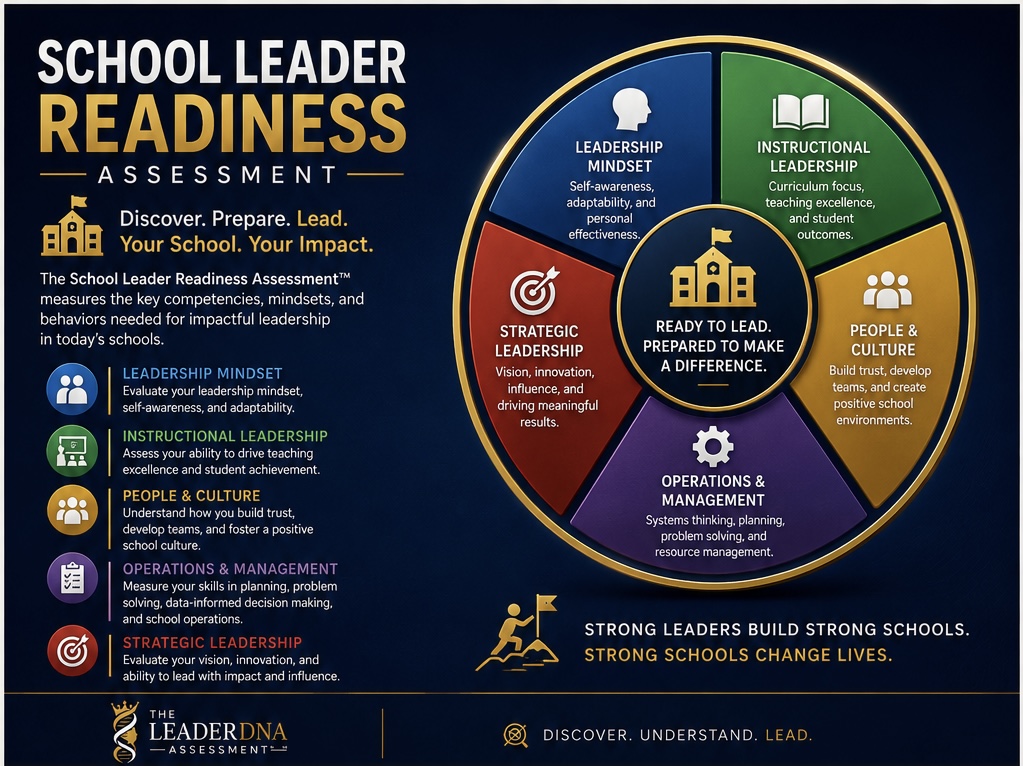 School Leader Readiness Assessment promotional graphic with gold school emblem and five-segment wheel on navy background.