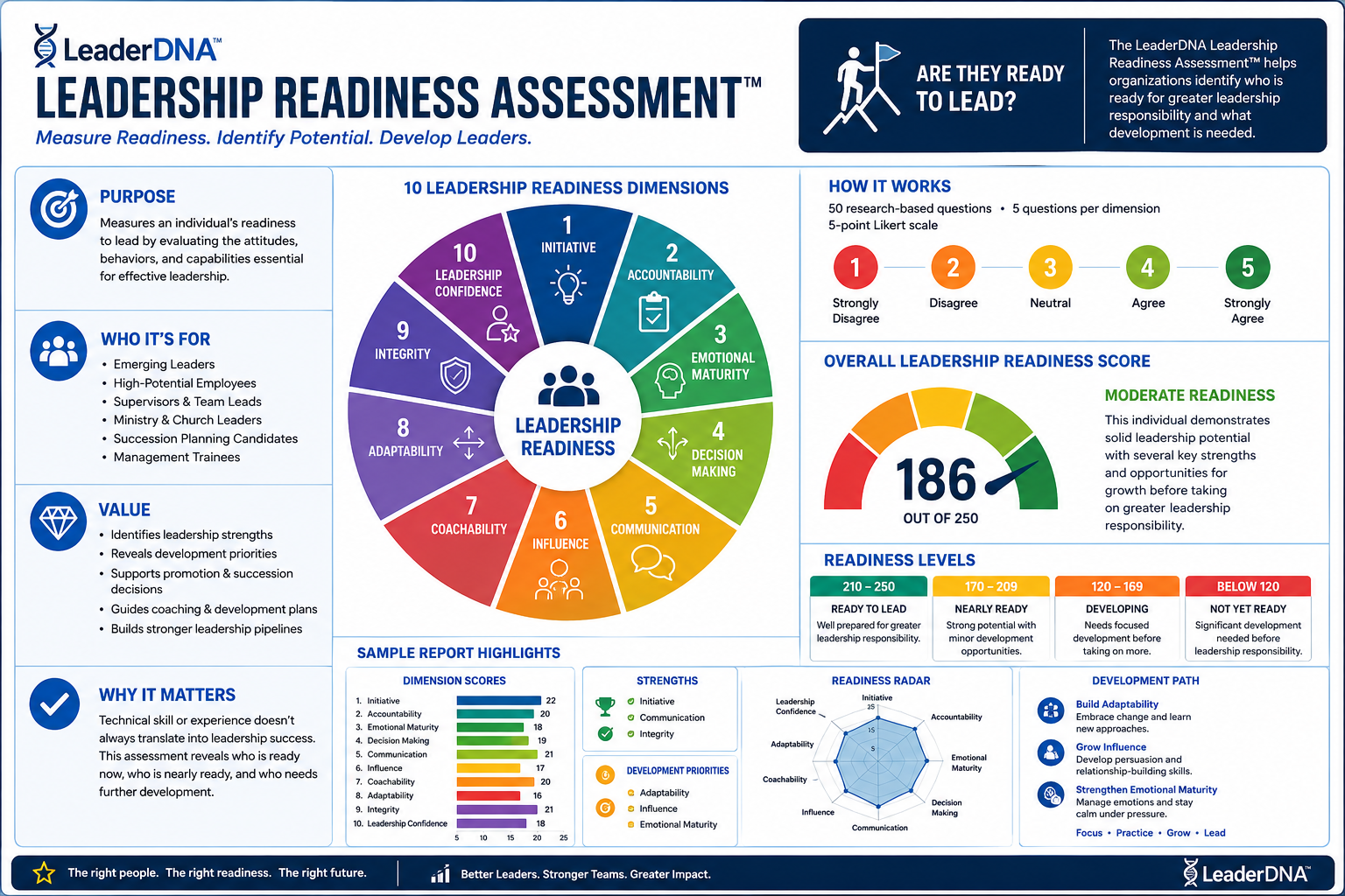 Leadership Readiness Assessment™ sample report