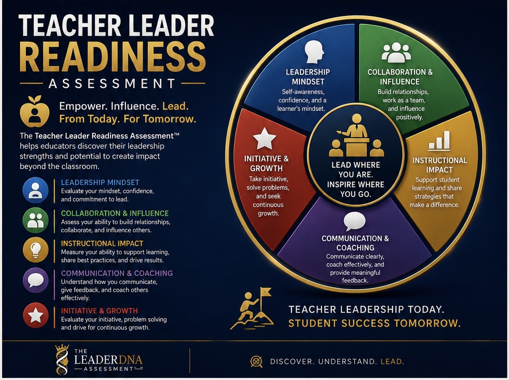 Teacher Leader Readiness Assessment promotional graphic with gold apple emblem and five-segment wheel on navy background.