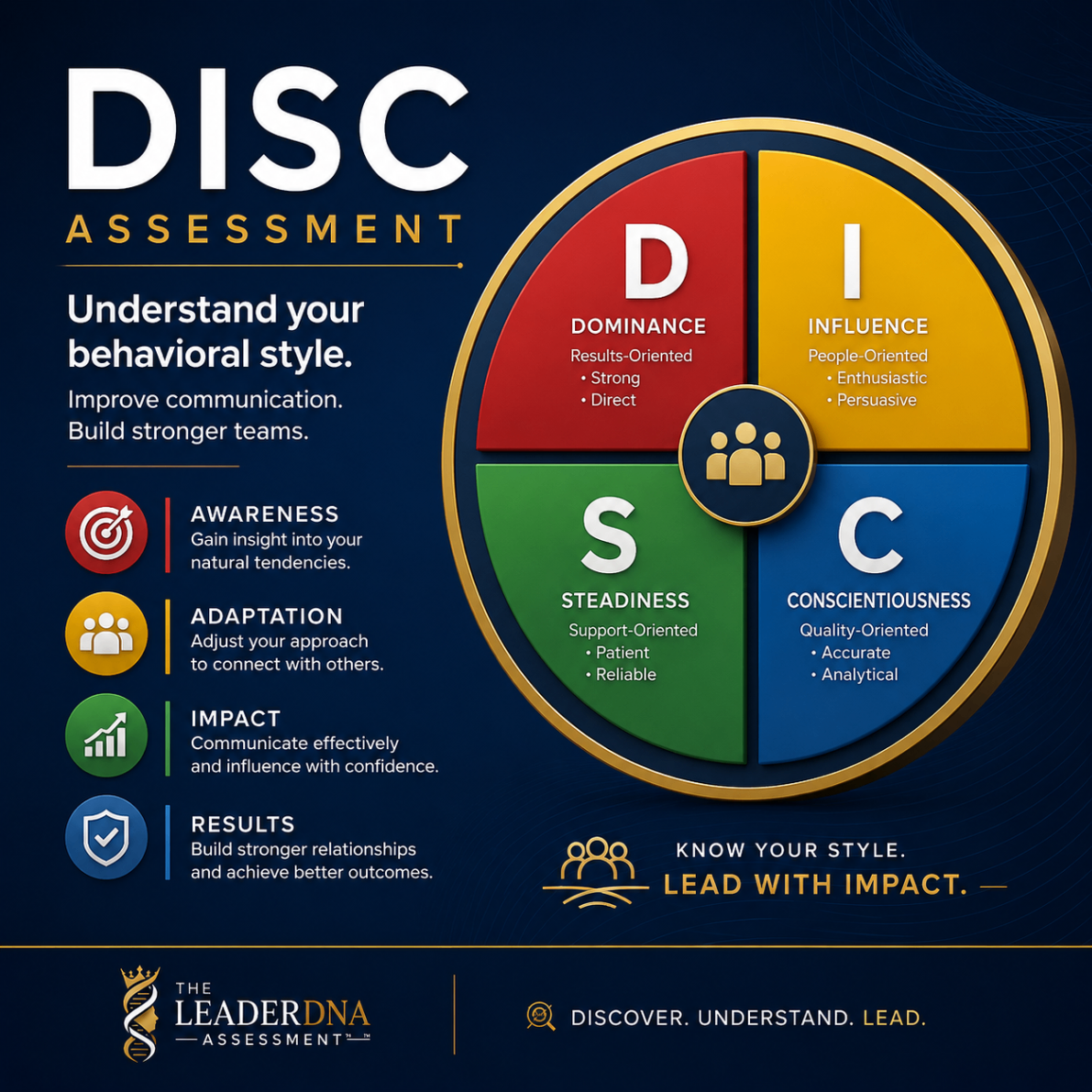 DISC assessment promotional graphic with four-quadrant wheel.